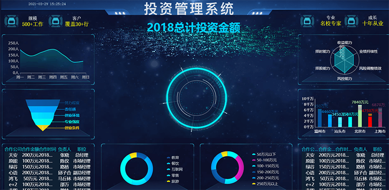 大數據管理平臺